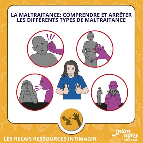 Illustration de signes physiques et comportementaux pouvant alerter sur la pratique des scarifications
