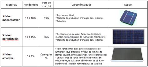 Types de bornes solaires et leurs applications