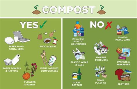 Matériel compostable et non compostable
