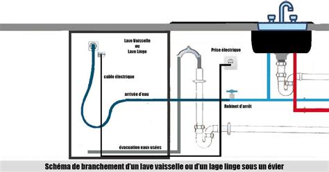 Schéma d'une double vanne et d'un bouchon de fermeture pour réservoir d'engrais