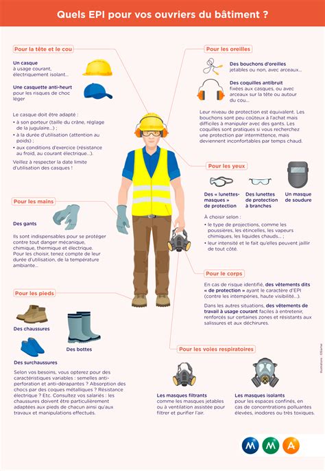 Infographie sur les équipements de protection individuelle pour débroussailleuse