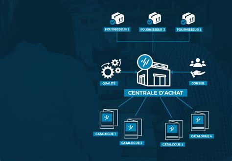 Schéma illustrant le fonctionnement général d'une centrale d'achat