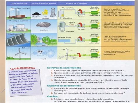 Infographie comparant les caractéristiques des différents types de centrales d'achat