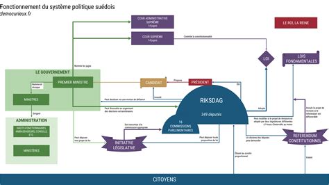 Diagramme illustrant le fonctionnement d'EUROSUR