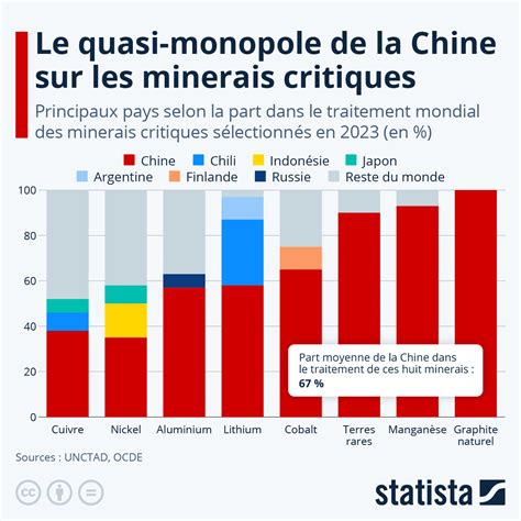 Monopole semencier mondial