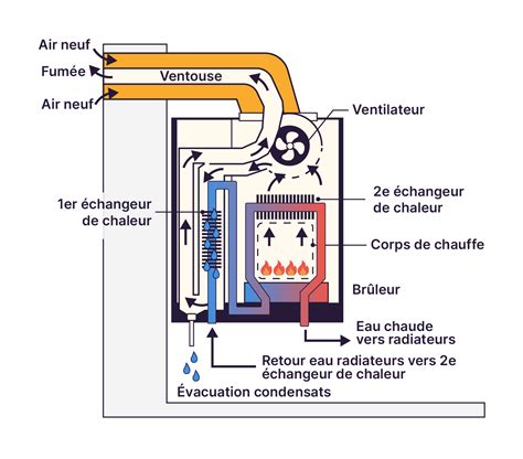 Schéma technique illustrant le fonctionnement de la double paroi et de la réserve d'eau par capillarité