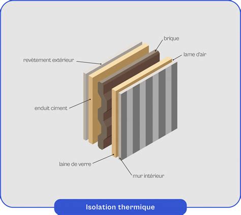 Schéma de l'isolation thermique par l'intérieur