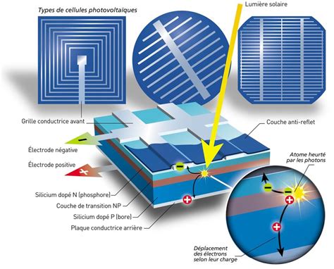 Illustration de l'architecture solaire