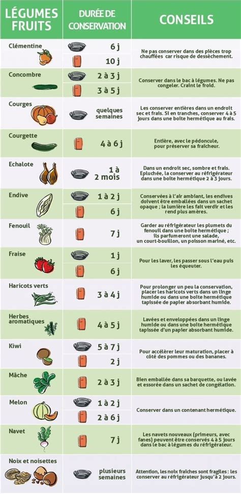 Tableau des durées de conservation des graines de légumes