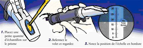 Utilisation d'un réfractomètre Brix