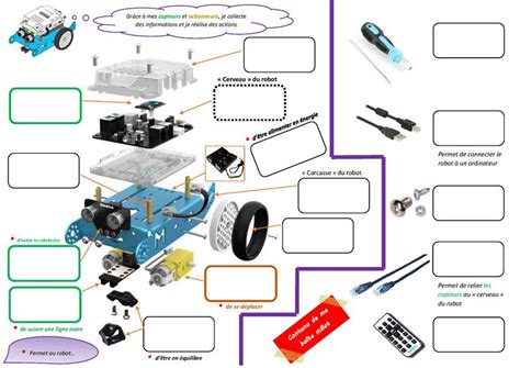Schéma des composants internes d'un robot grimpeur mural