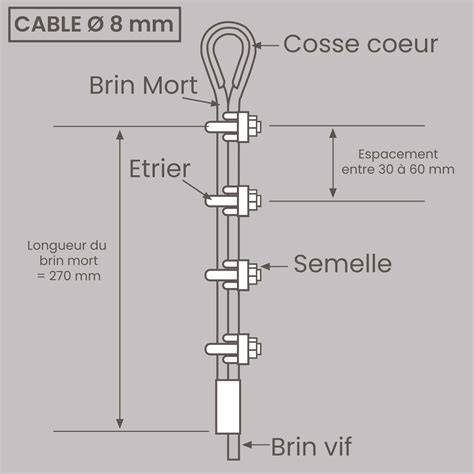 Schéma détaillé d'un serre-câble inox