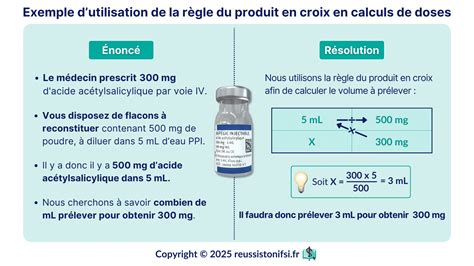 Infographie sur les différents dosages de l'extrait fermenté de consoude