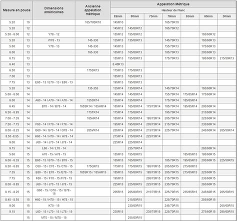Tableau comparatif des innovations des manufacturiers de pneus agricoles