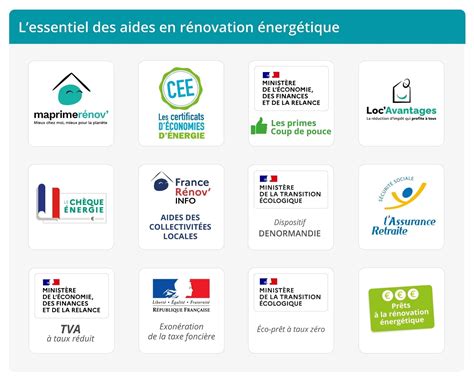 Logos des organismes de subvention énergétique