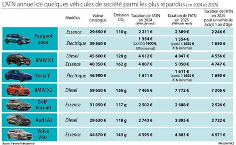 Comparaison des prix neufs et occasions pour les broyeurs