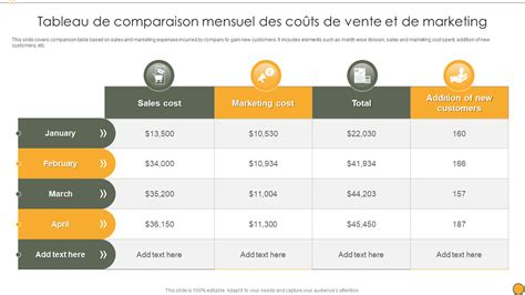 Tableau comparatif des coûts annualisés neuf vs occasion