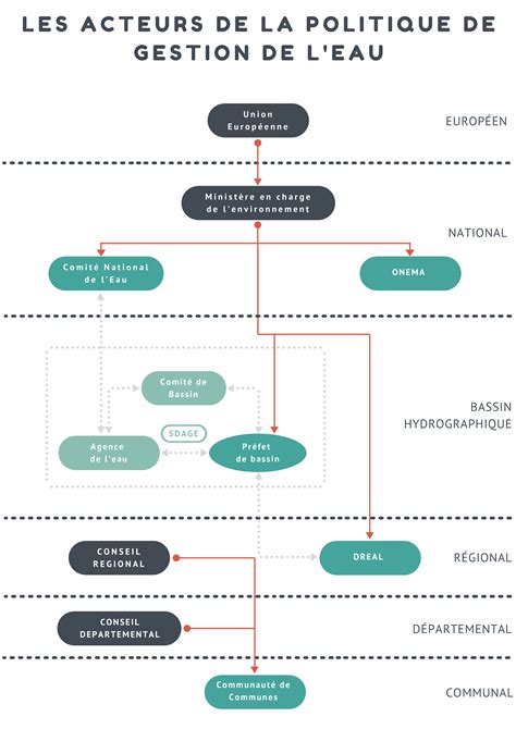Illustration d'une réunion entre différents acteurs de la gestion de l'eau