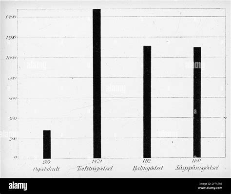 Schéma des différents types de fumier