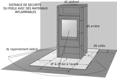Diagramme illustrant les distances de sécurité pour le débroussaillement autour d'une habitation