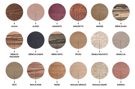 Différents types de bois pour terrasse