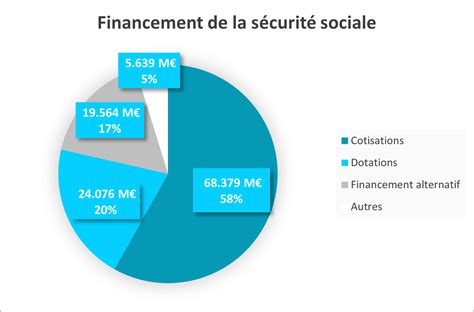 infographie sur les sources de financement pour la plantation de haies