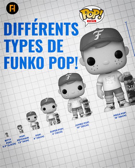 Infographie sur les différents types d'exclusivités Funko Pop