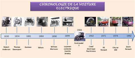 Schéma illustrant l'évolution technologique des tondeuses pour la réduction du bruit