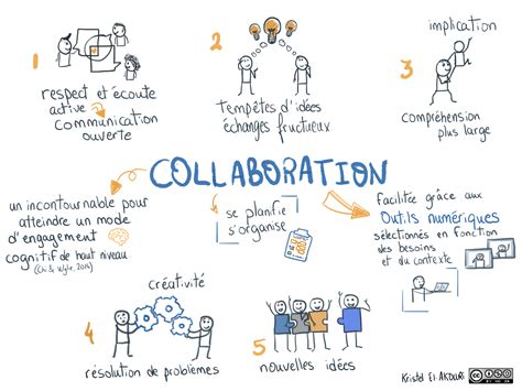 Schéma illustrant la collaboration tuteur-étudiant-entreprise