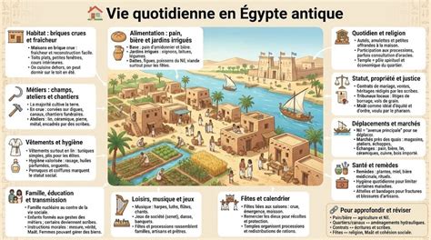 Scène de la vie paysanne dans l'Égypte antique