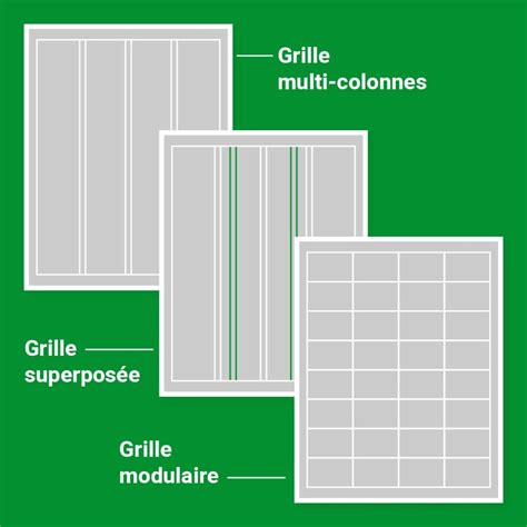 Différents types de grilles à propolis