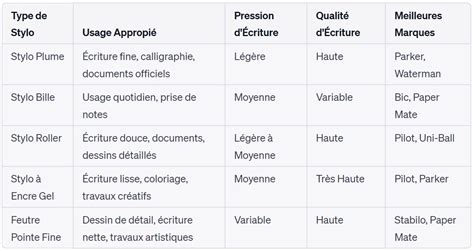 Schéma comparatif des largeurs de nettoyage d'autolaveuses