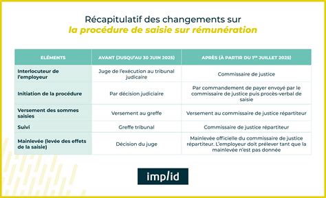 Tableau récapitulatif des cas de rémunération du tuteur familial