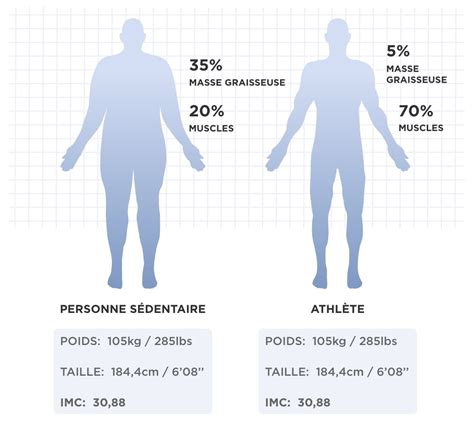 Schéma de l'acidité corporelle et ses effets