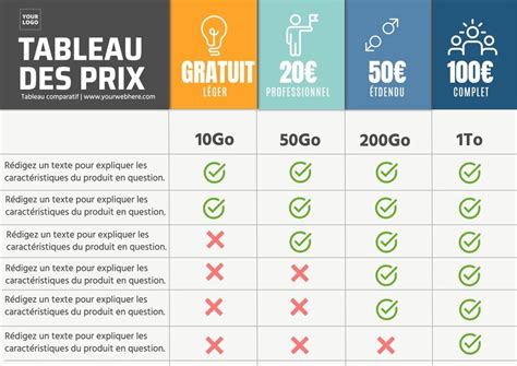 Tableau comparatif simplifié des modèles de ferme-portes pour différentes situations