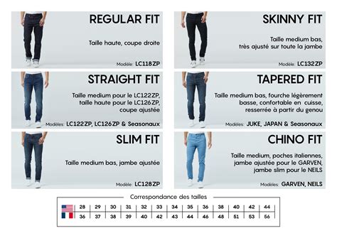 Schéma des différentes coupes de taille