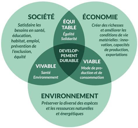 Schéma de l'Éducation au Développement Durable (EDD) en milieu agricole