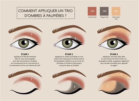 Maquillage des yeux avec les palettes NARS