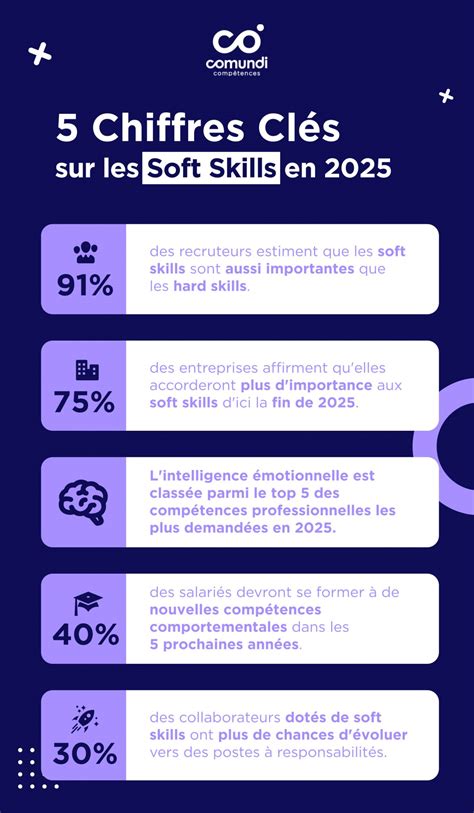 Infographie sur l'importance des soft skills transmises par le tuteur