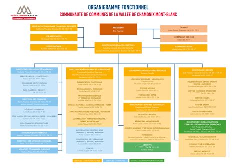 Schéma illustrant la communauté des tuteurs