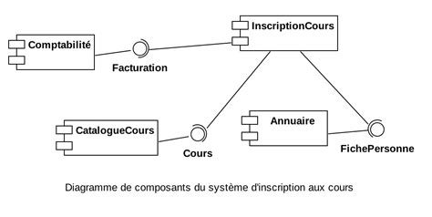 diagramme des composants d'un scarificateur thermique