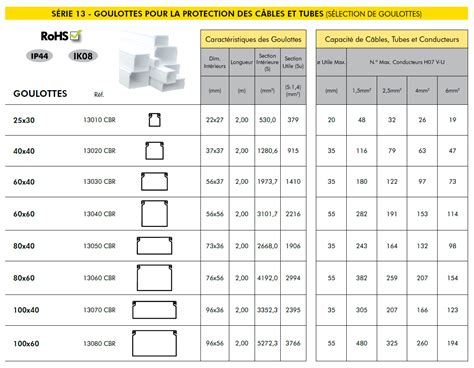 Infographie comparant les différents types de goulottes et jupes de vidange pour big bags