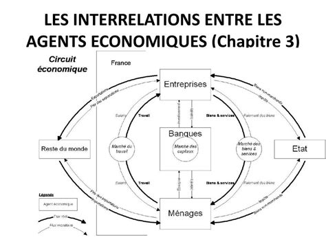 Schéma des interrelations entre un club de bonsaï et les associations existantes