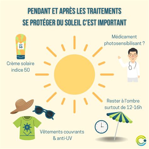 Diagramme illustrant l'exposition au soleil et la protection contre le vent pour la plantation de glaïeuls