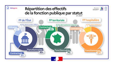Infographie sur la répartition des effectifs par tranche dans l'industrie manufacturière