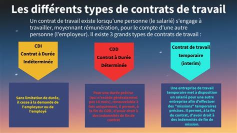 Infographie comparant les avantages de différents types de contrats de prévoyance