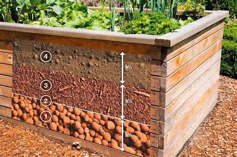 Schéma d'un carré potager avec différentes couches de remplissage
