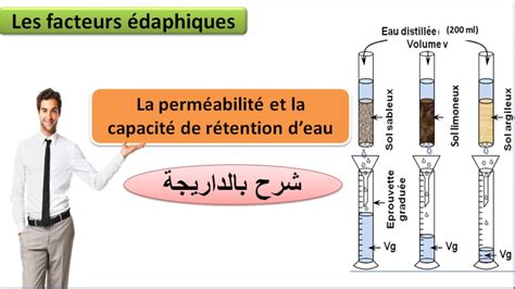 infographie illustrant la capacité de rétention d'eau du Figuier de Barbarie et son rôle écologique