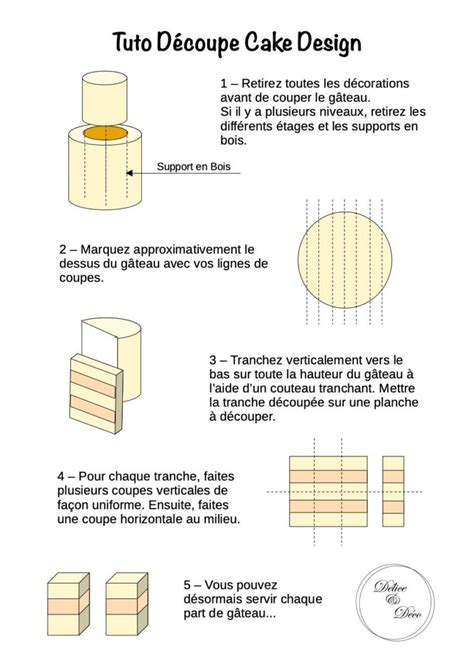 Coupe transversale d'un layer cake révélant les couches