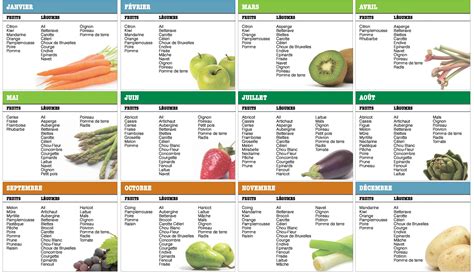 Fruits et légumes frais de saison